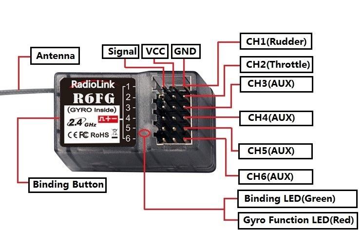  Radiolink R6FG  / c   (6 ,   RC6GS, RC4GS, T8FB, T8S)